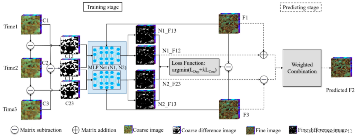 StfMLP_clutter removal in ground-penetrating radar images-CSDN博客