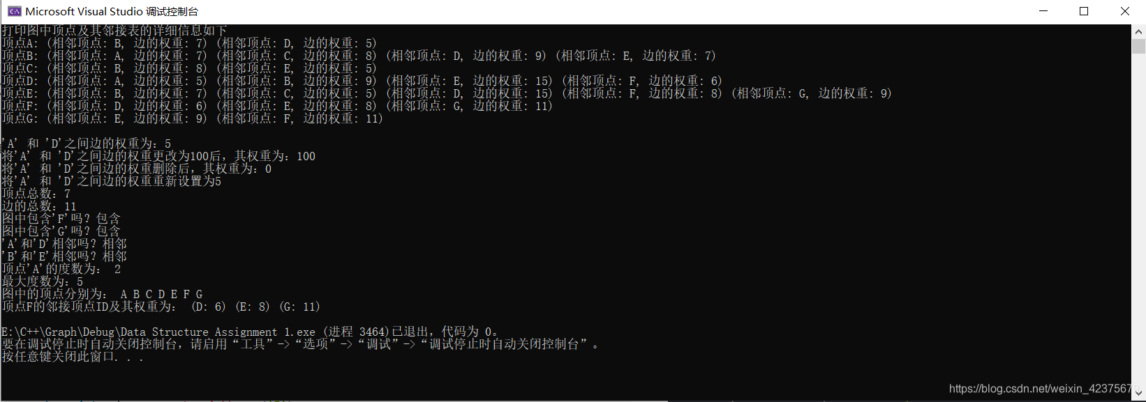 基于C++的带权无向图的实现（一）- 数据结构_c++ 实现无向图-CSDN博客