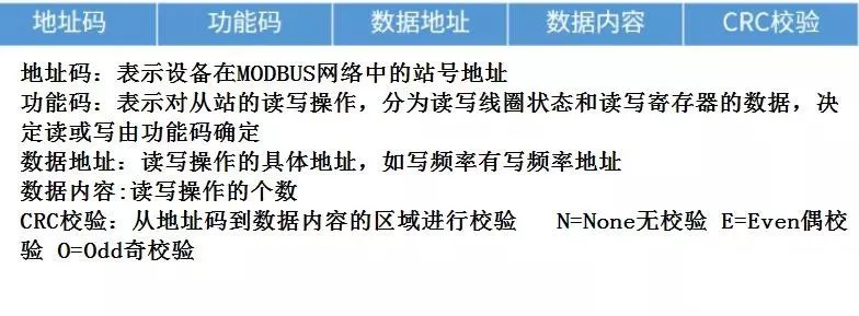 实例分享!告诉你西门子PLC如何通过MODBUS控制变频器