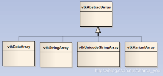 VTK 学习----VTK对象-基础对象_vtklogger-CSDN博客