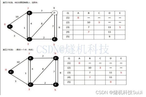 ai视频监控分析软件 CNN_神经网络