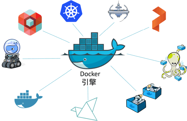 å´ç»Dockerå¼æè¿è¡å¼ååéæçäº§å