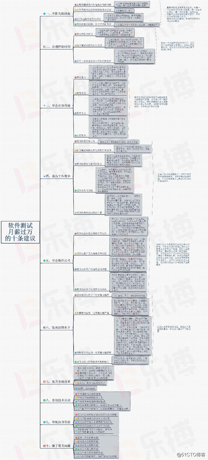 做软件测试月薪过万的10条建议！