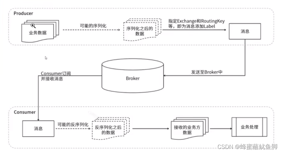 [外链图片转存失败,源站可能有防盗链机制,建议将图片保存下来直接上传(img-ROqserpa-1661148906396)(C:\Users\77278\AppData\Roaming\Typora\typora-user-images\image-20220729194809810.png)]