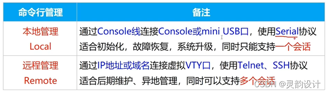 学习笔记——数据通信基础——VRP系统（基础介绍）