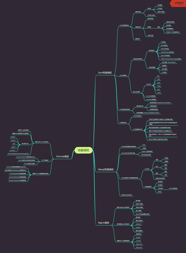Java技术点你都了解的透彻了吗，你是否也想跳槽，想提升自己