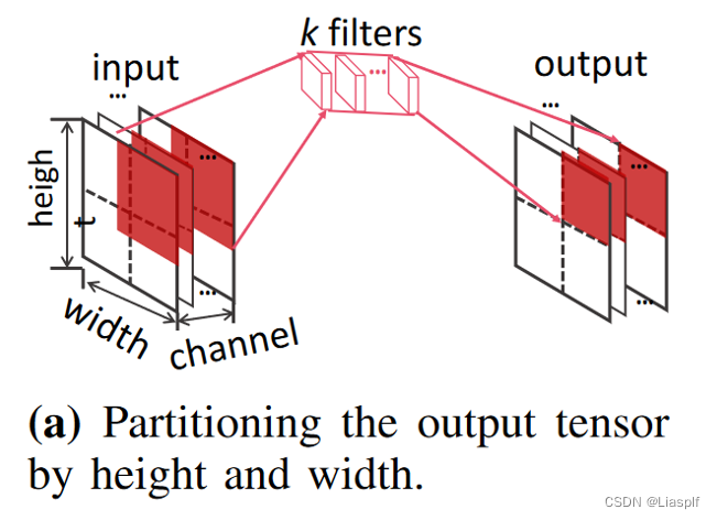 AlpaServe: Statistical Multiplexing with ModelParallelism for Deep ...
