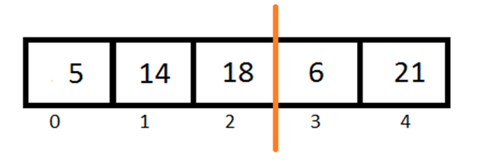 Python Insertion Sort 4