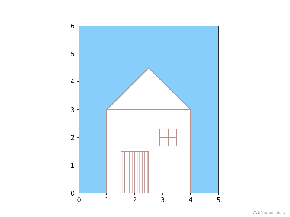 python matplotlib patches 绘图 python... Python数据可视化(二)_python patches-CSDN博客