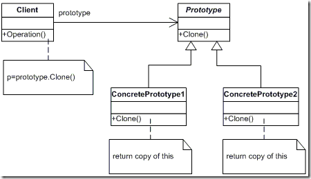 prototype
