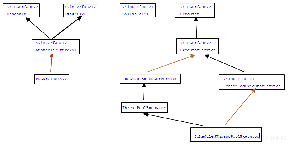 Java并发编程_Executor框架（10）_编写一个测试程序,利用executor并发框架,用十个线程求1到10的阶乘-CSDN博客