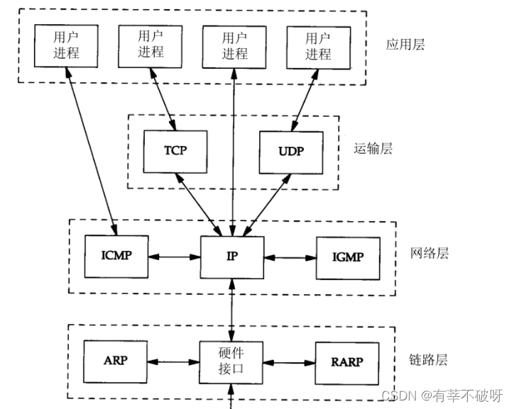 TCP的连接和关闭的那些事_tcp连接相互挤下线-CSDN博客
