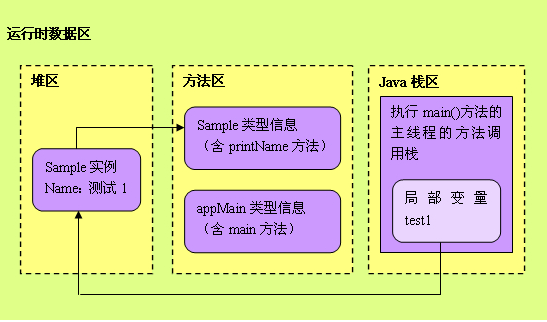 jvm运行时的数据区