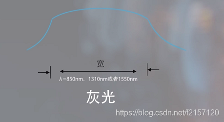 走进波分 -- 01.什么是波分