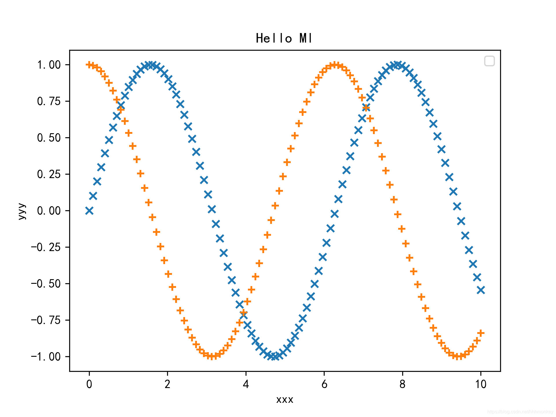 [外链图片转存失败,源站可能有防盗链机制,建议将图片保存下来直接上传(img-yKnZPBib-1611545909685)(C:\Users\Administrator\Desktop\PythonFiles\img\3.png)]