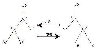 旋转操作图示