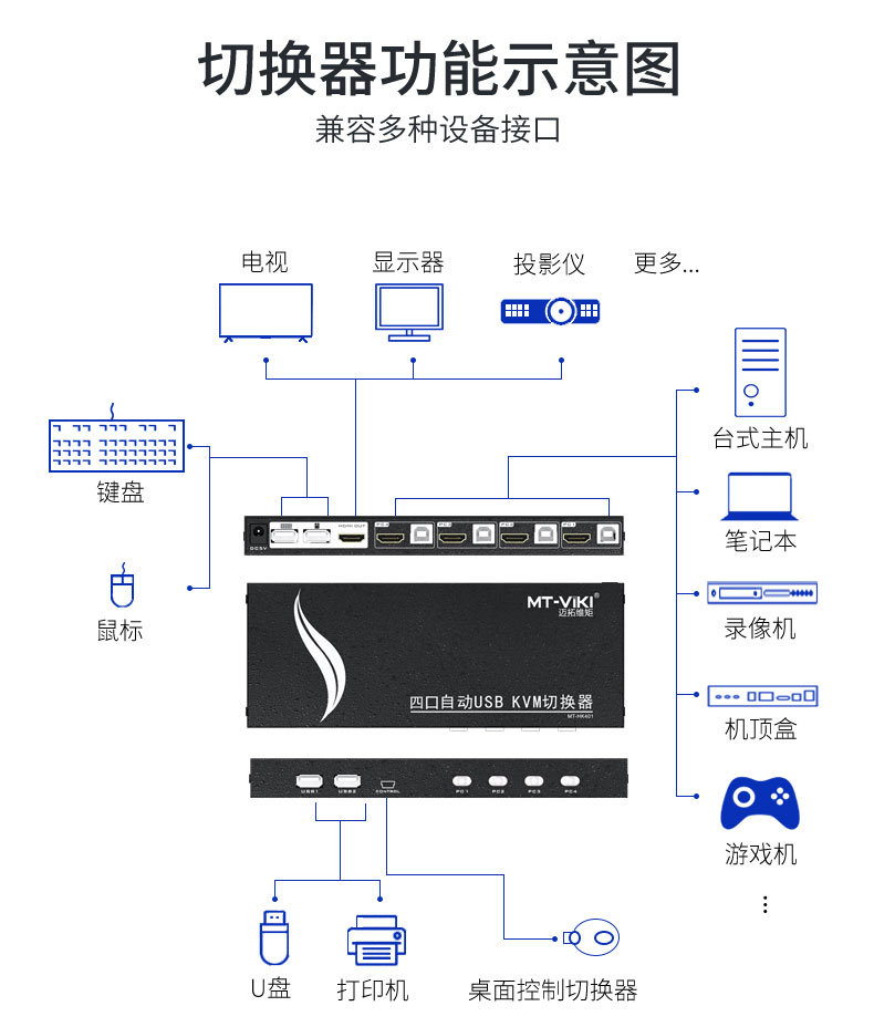 迈拓维矩工业级4进1出HDMI KVM多电脑切换器连接示意图