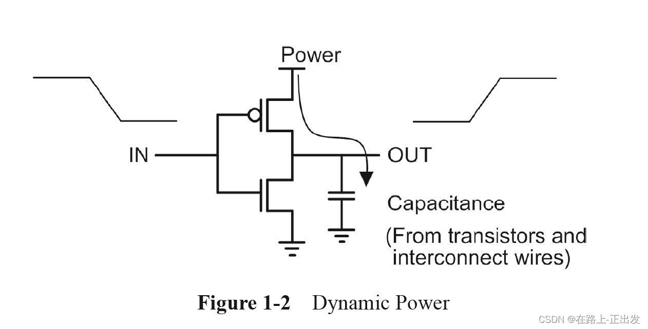 低功耗设计方法学——篇Ⅰ_low power methodology manual-CSDN博客