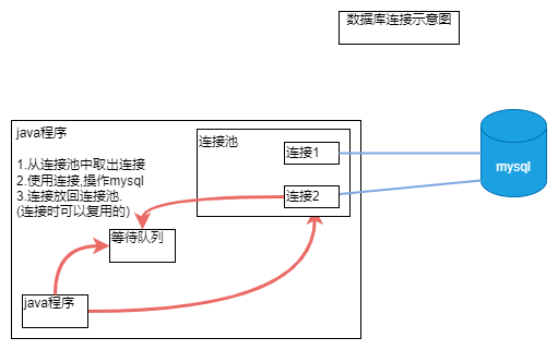 datasource.drawio