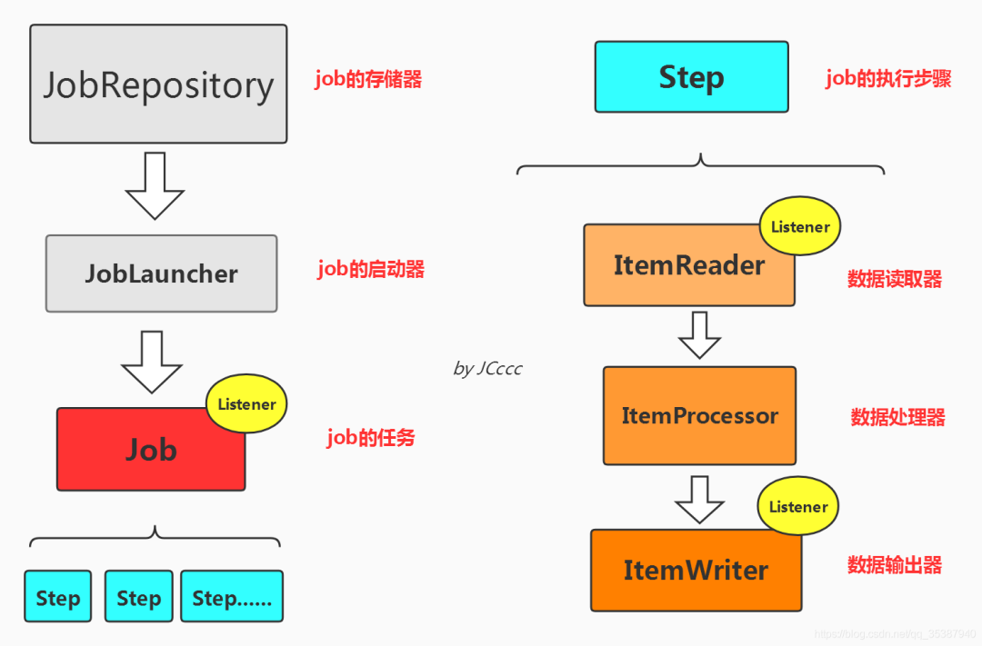 Spring Boot + Spring Batch 实现批处理任务,保姆级教程!(场景实战)_springboot + spring ...