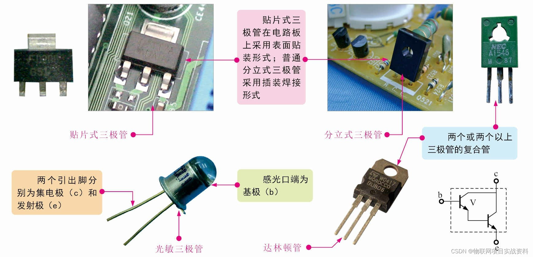 【嵌入式硬件工程师】第六部分：三极管种类、识别、应用及检测_三极管 嵌入式笔试-CSDN博客