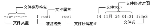 01- 各个信息的含义.png