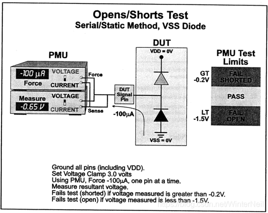 Open Short测试—VSS Diode