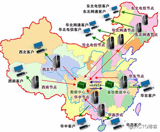 高并发解决方案