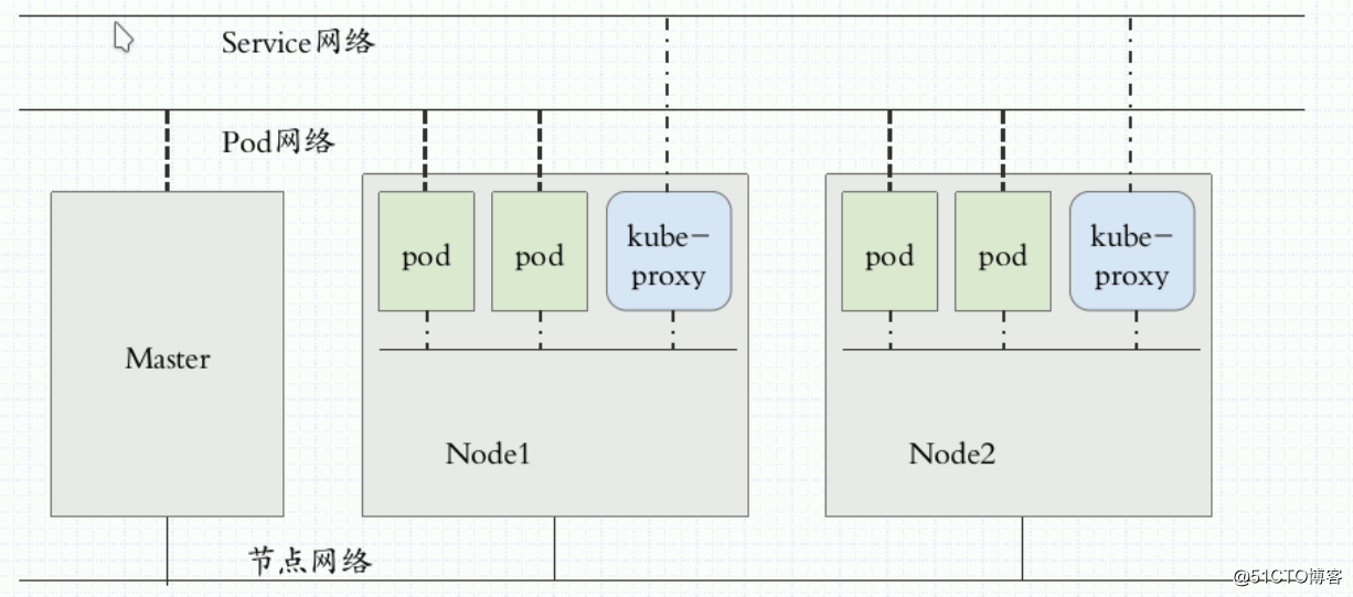 Kubernetes 学习总结(1) Synopsis