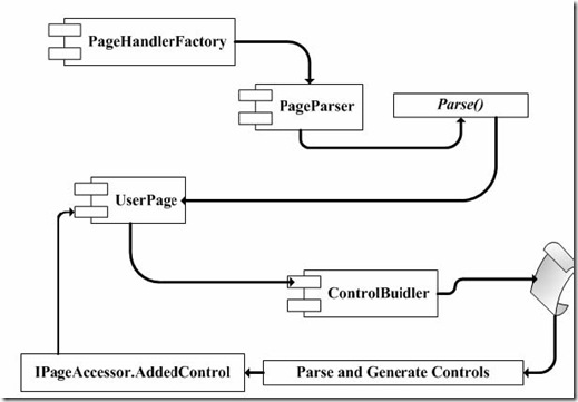 Inside_ASPNET20_1_img_0
