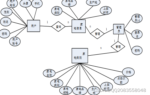基于php的家电网购系统的设计与实现论文