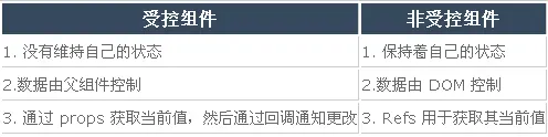 面试官最有可能问到的 50 个 React 面试题和答案