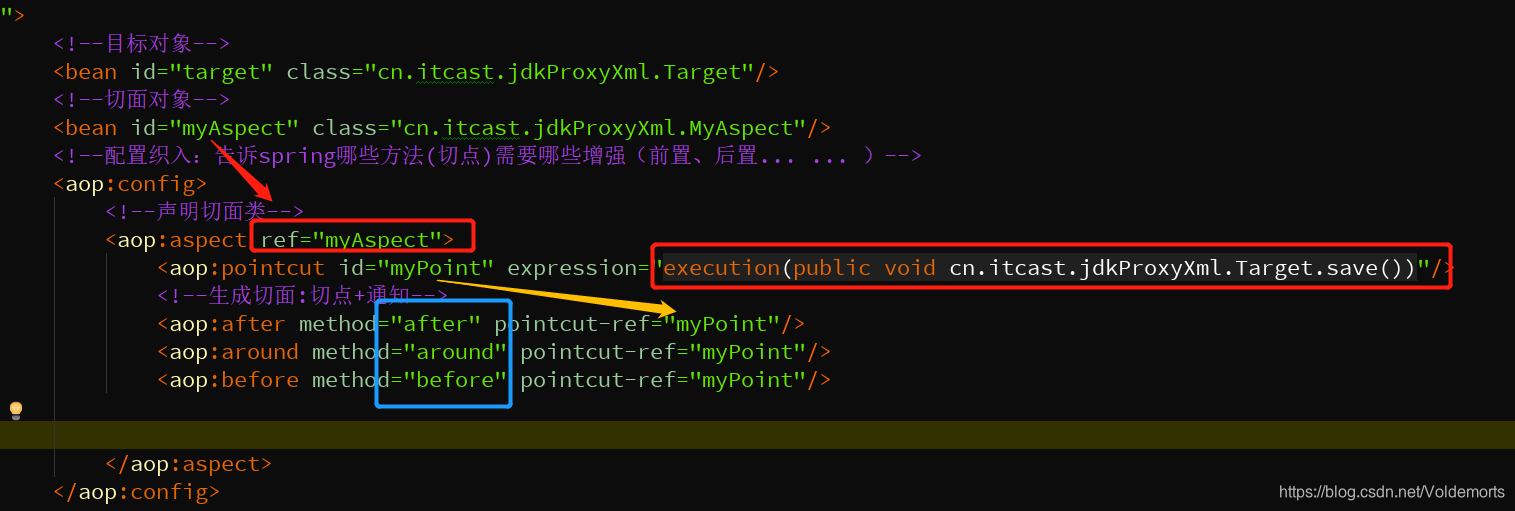配置织入