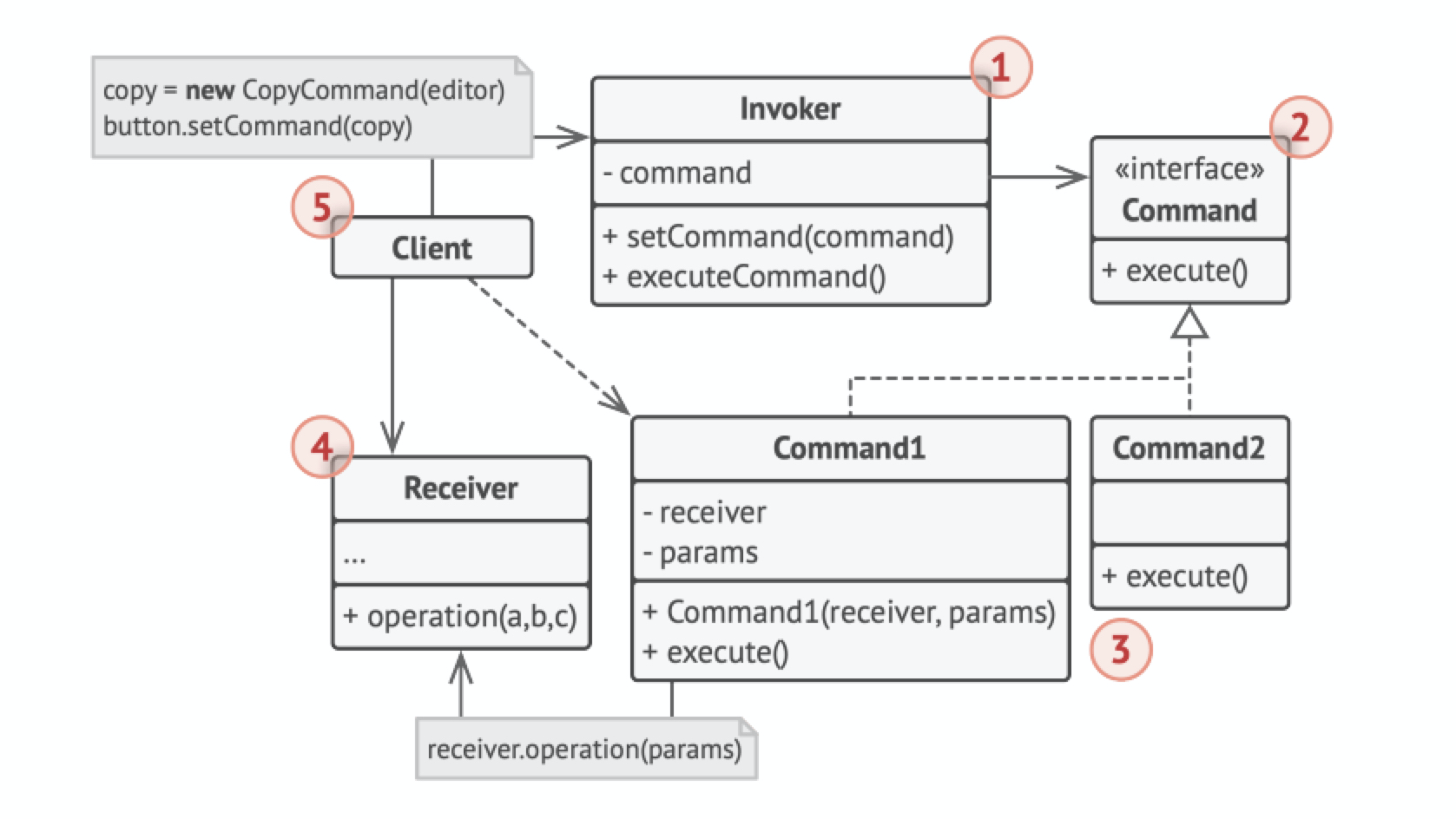 命令模式（Command）_command命令是干什么的-CSDN博客