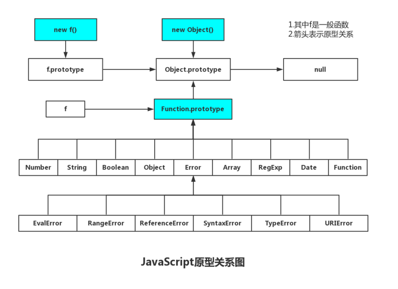 JavaScript原型关系图