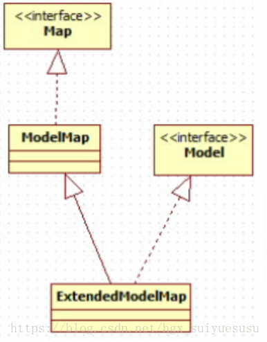 Model