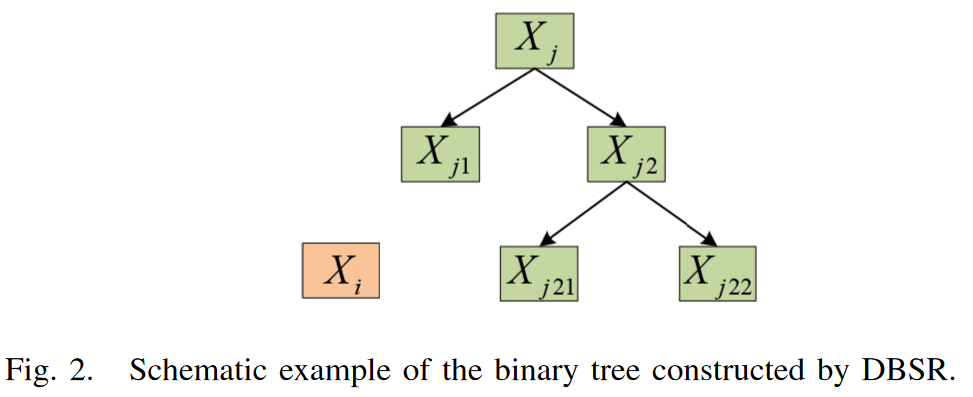 2023，TEVC，An Efficient Adaptive Differential Grouping Algorithm for ...