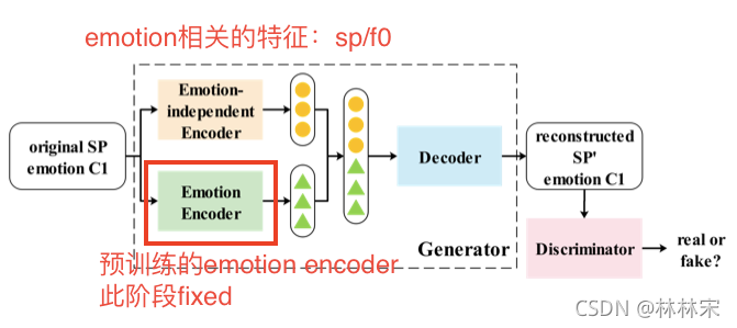 An Improved StarGAN for EVC: Enhancing Voice Quality and Data ...