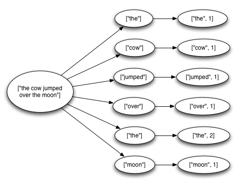 Tuple 树示例图