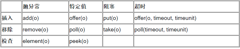 面试总结-Java高级篇