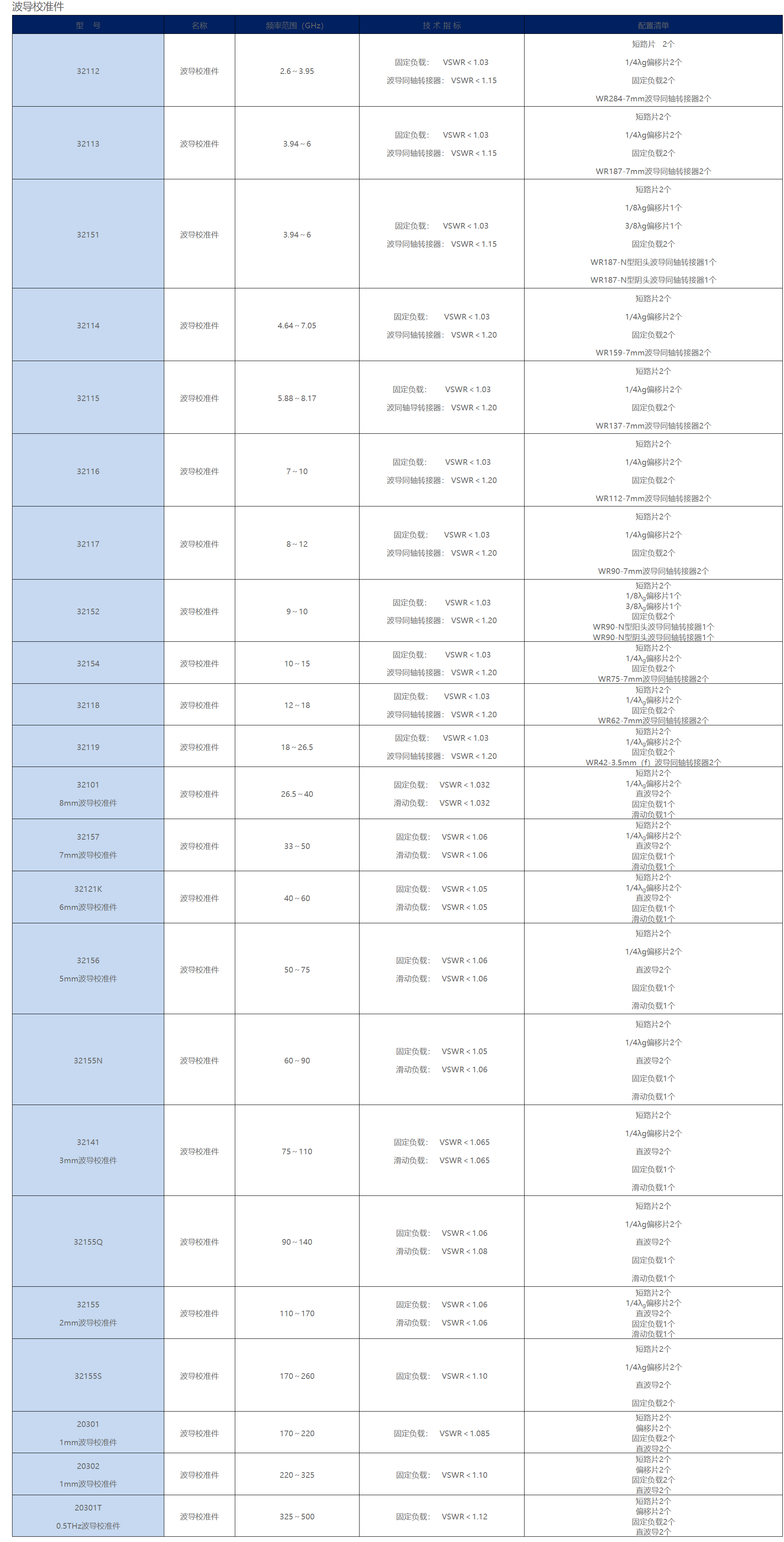 国产校准件_国产网分校准件品牌-CSDN博客