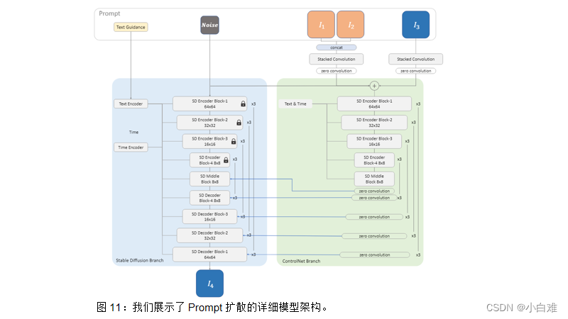 In-Context Learning Unlocked for Diffusion Models-CSDN博客