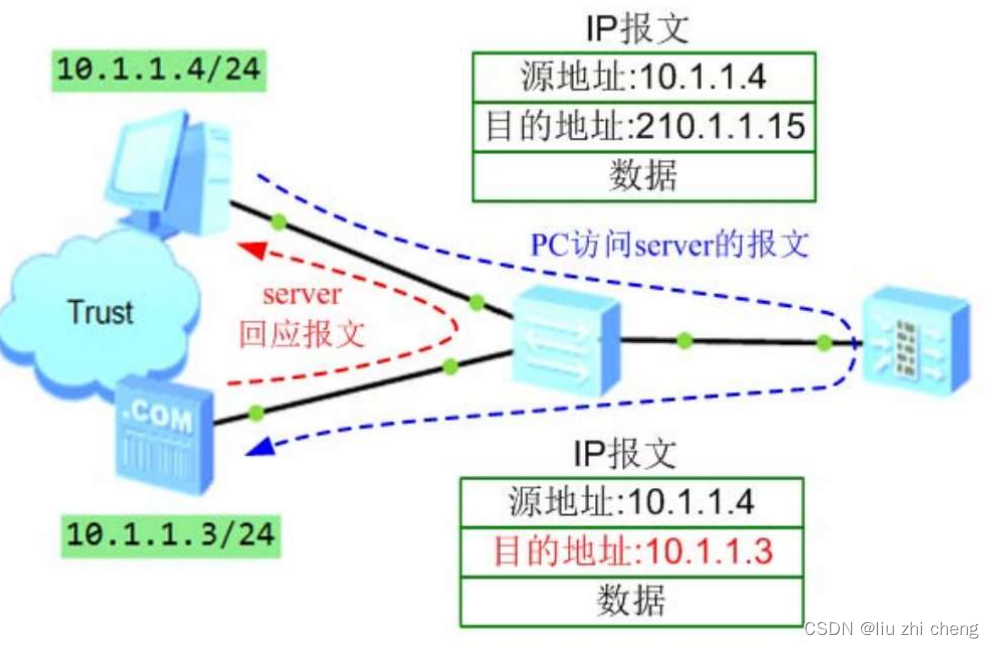 防御保护 ASPF，NAT策略配置，防火墙的智能选路详细介绍