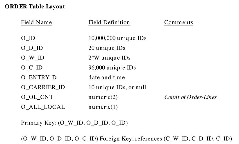 【TPC-C】TPC-C标准化基准测试设计RDBMS的相关表结构插图23 【TPC-C】TPC-C标准化基准测试设计RDBMS的相关表结构