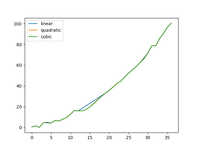 _images / compare_interpolations.png