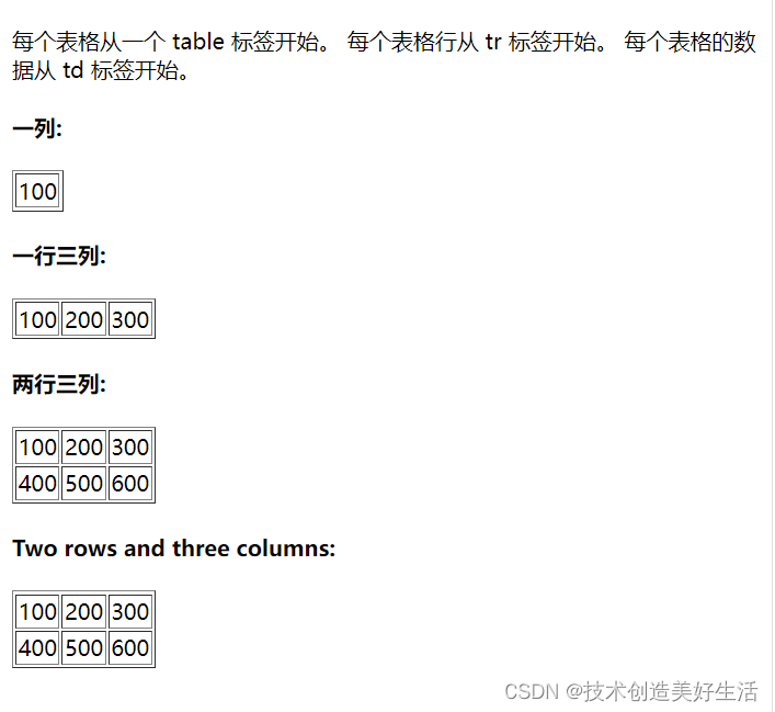 HTML表格详解:结构、属性与实例应用-CSDN博客