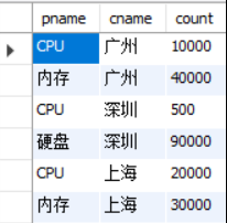 但结果并不是该题目所要的