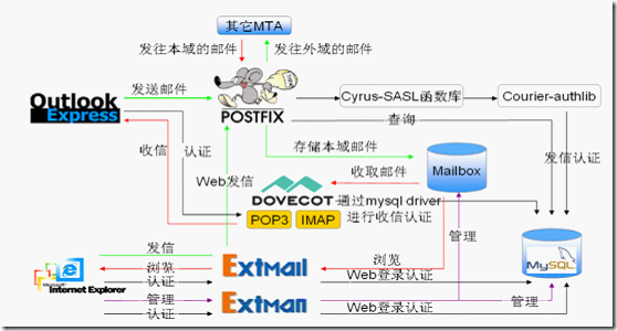 wps_clip_image-24610