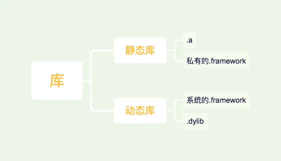 库.png
