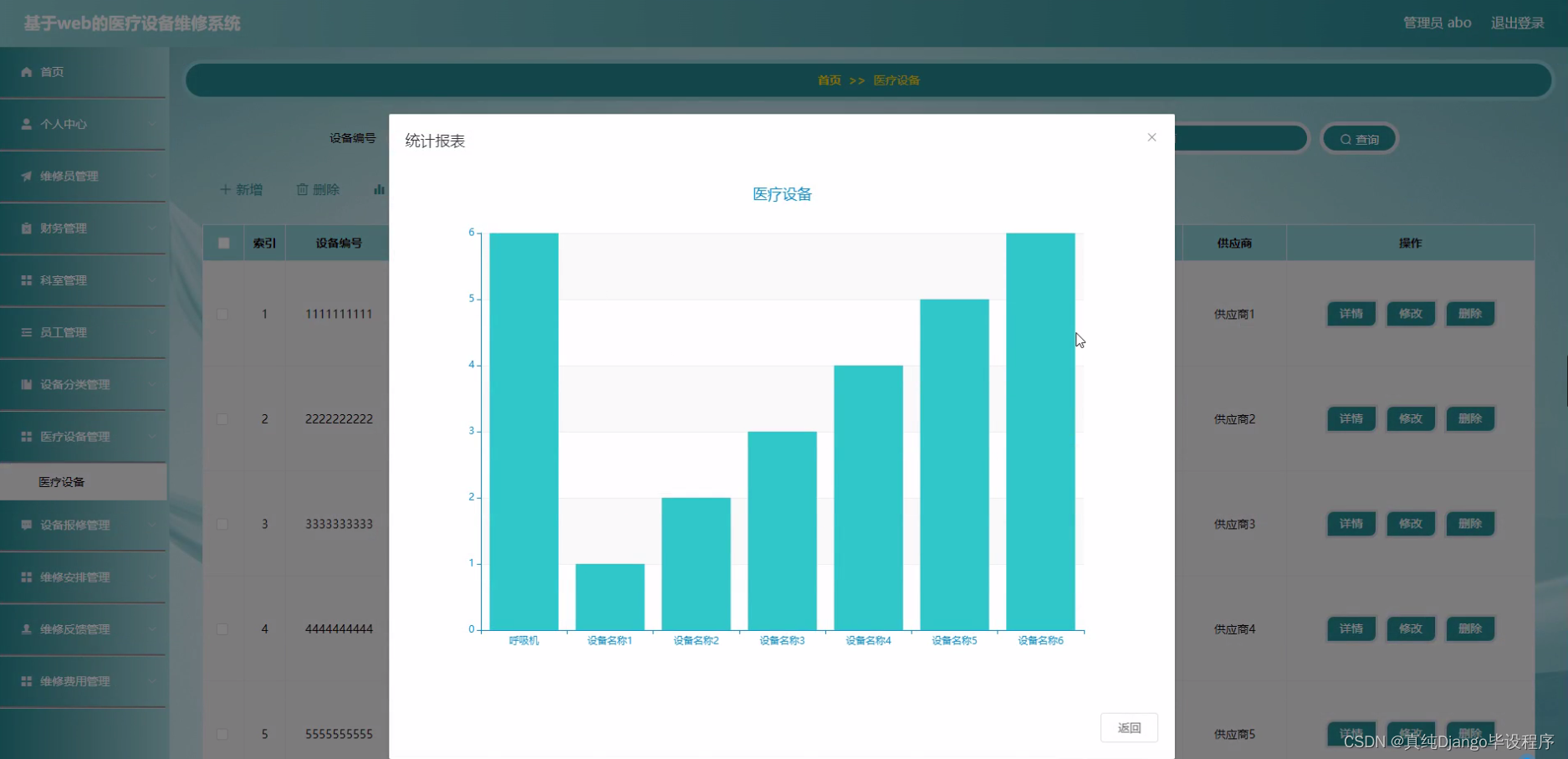 医疗设备怎么维修springboot／java／php／node／python基于web的医疗设备维修系统【计算机毕设】_https://www.jmylbn.com_新闻资讯_第10张